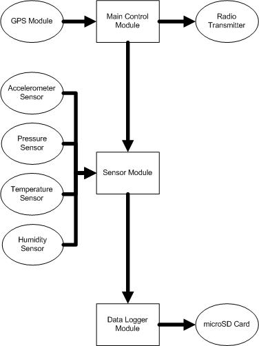 System Block Diagram