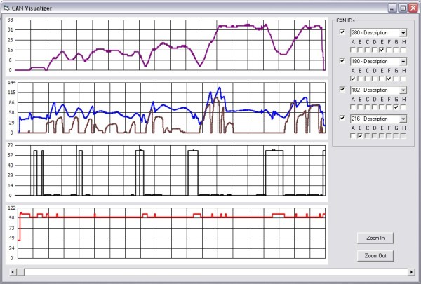 CAN Visualizer