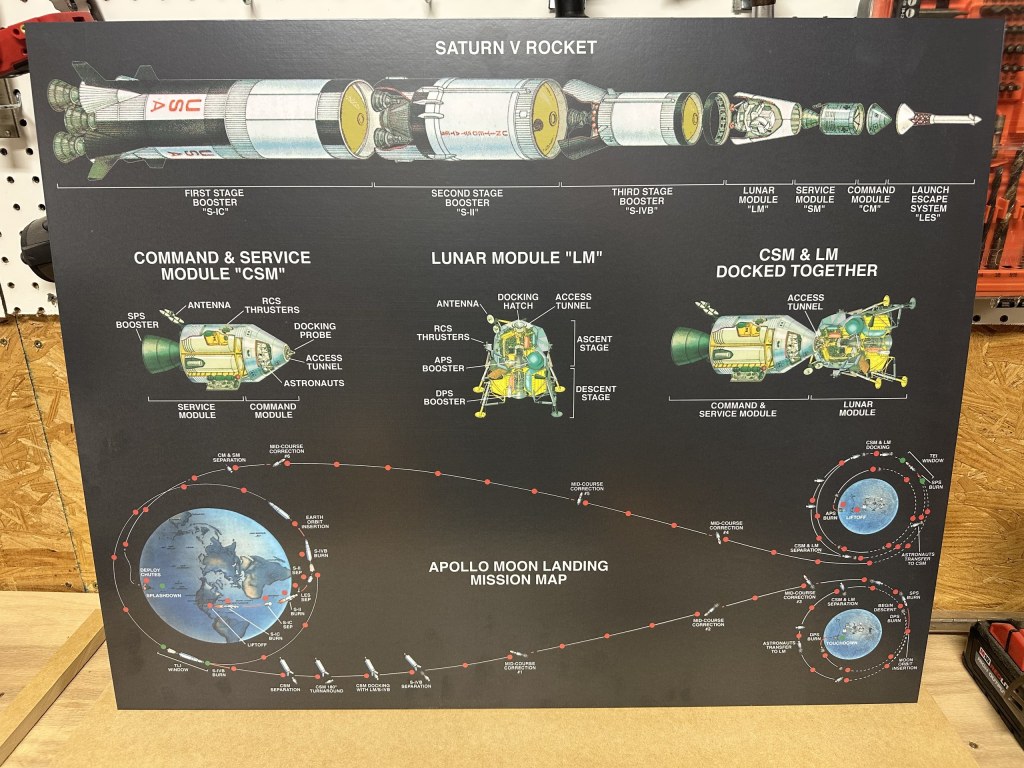 Apollo Simulator Mission&nbsp;Map