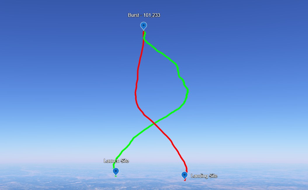 SUFO-2 Side Track